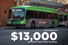 Photo of a green GoTriangle bus with text: "Bus riders can save $13,000 a year versus car drivers."