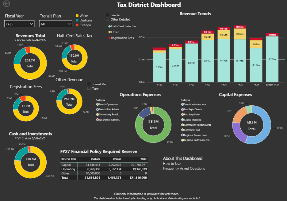 finances dashboard